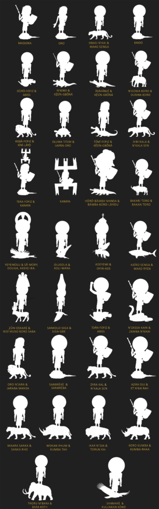 les Guerriers Totémiques Univers Blakfofiz Classic. ÀṢẸKEMET MAISON FOFIZ